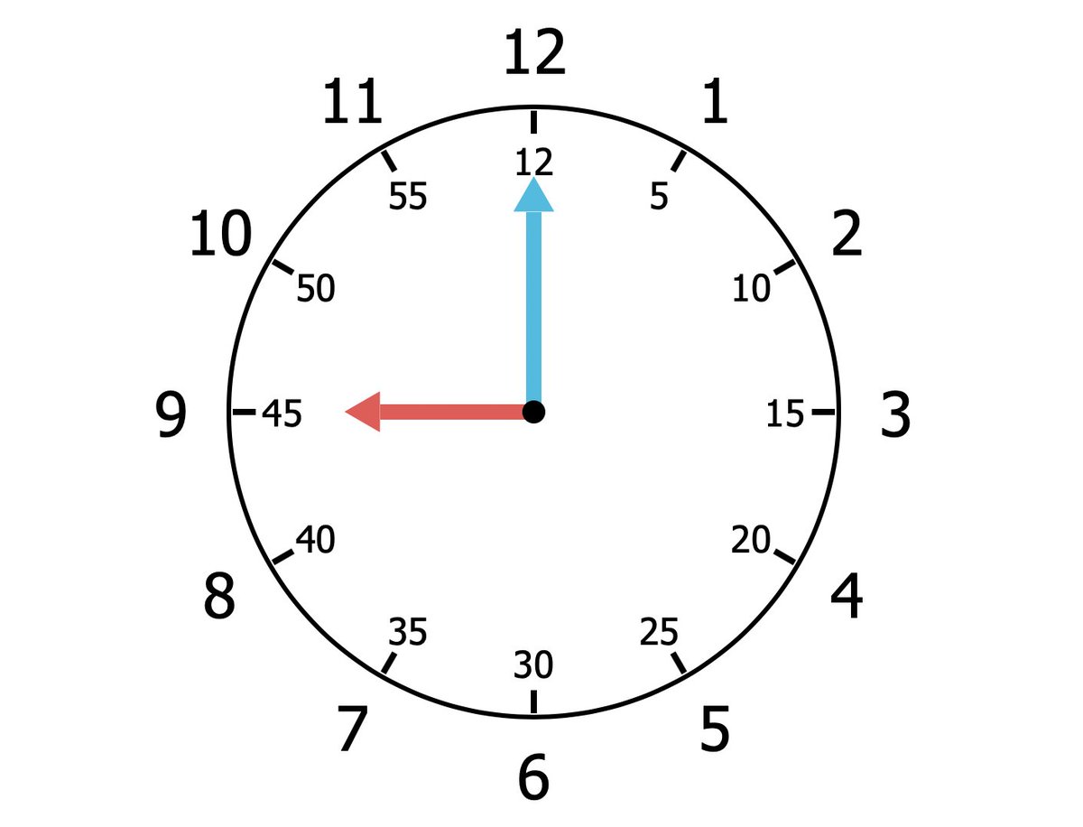 Oh. My. Goodness. Has Greg Jr finally fixed the teaching of reading a clock and elapsed time? I'm going to bet yes. TIME will tell!