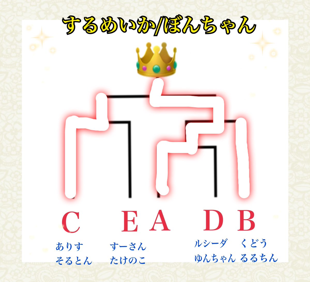 chikuwasan4's tweet photo. すーさんの卒業式🧑‍🎓

＆SR 2on2大会

【優勝チーム】

Aチーム するめいか  ぼんちゃん✨

色々あって来れなかった人もいるけど、10人も集まって大会開けたのとても楽しかった！！

またこうやって集まろう！

改めてすーさん卒業おめでとう！😭

#Ckss https://t.co/NBSrRnEvHi