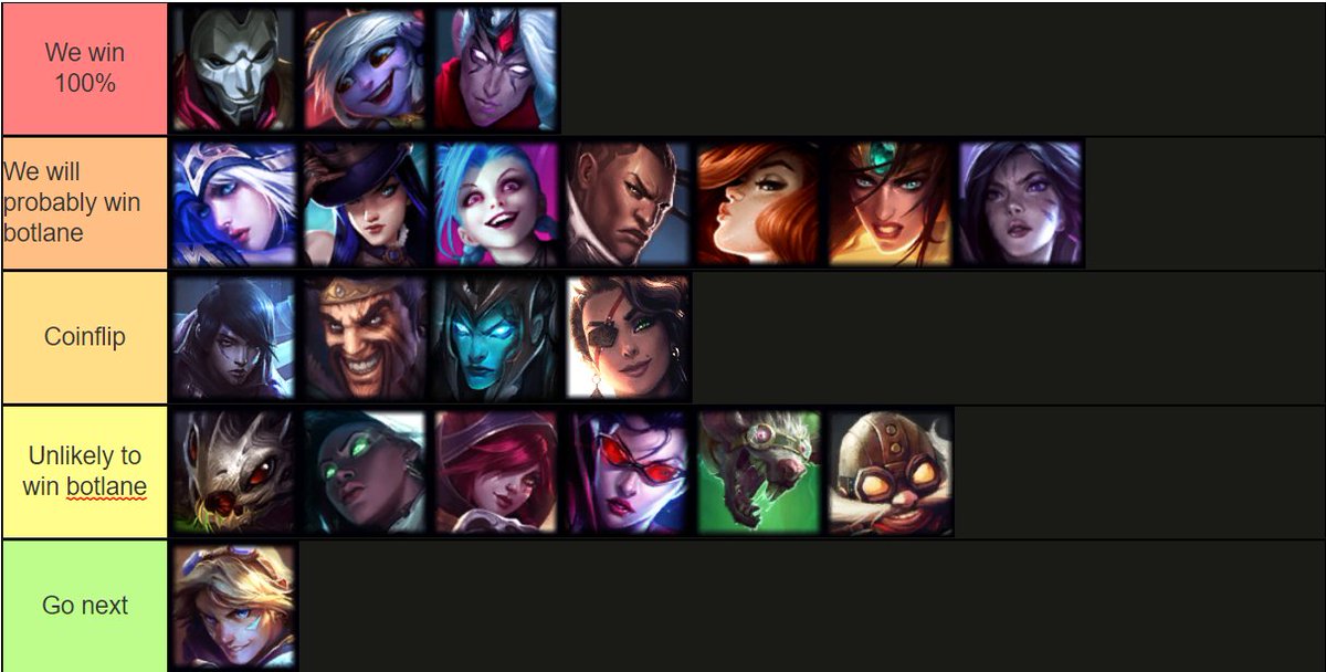 Here is my ADC tier list based on if I like to Support thempic.twitter.com/...