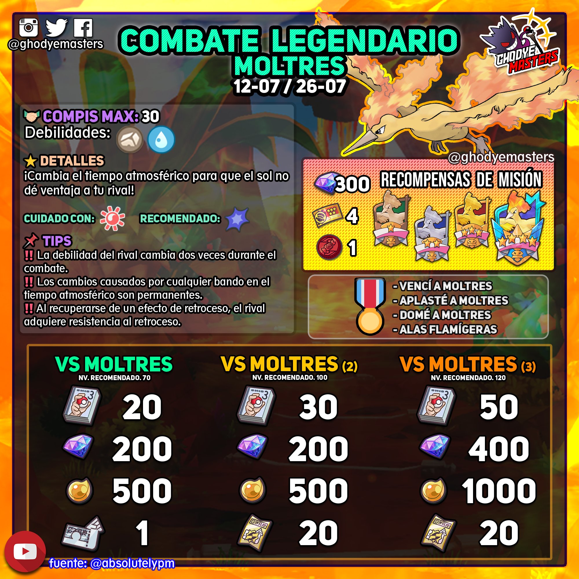 Pokemon Masters Evento Legendario VS Moltres