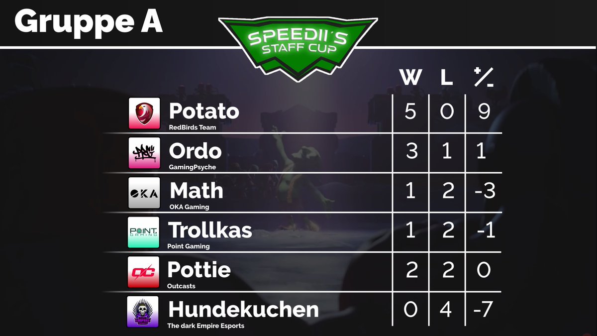 SpeeDii‘s Staff Cup tweet media