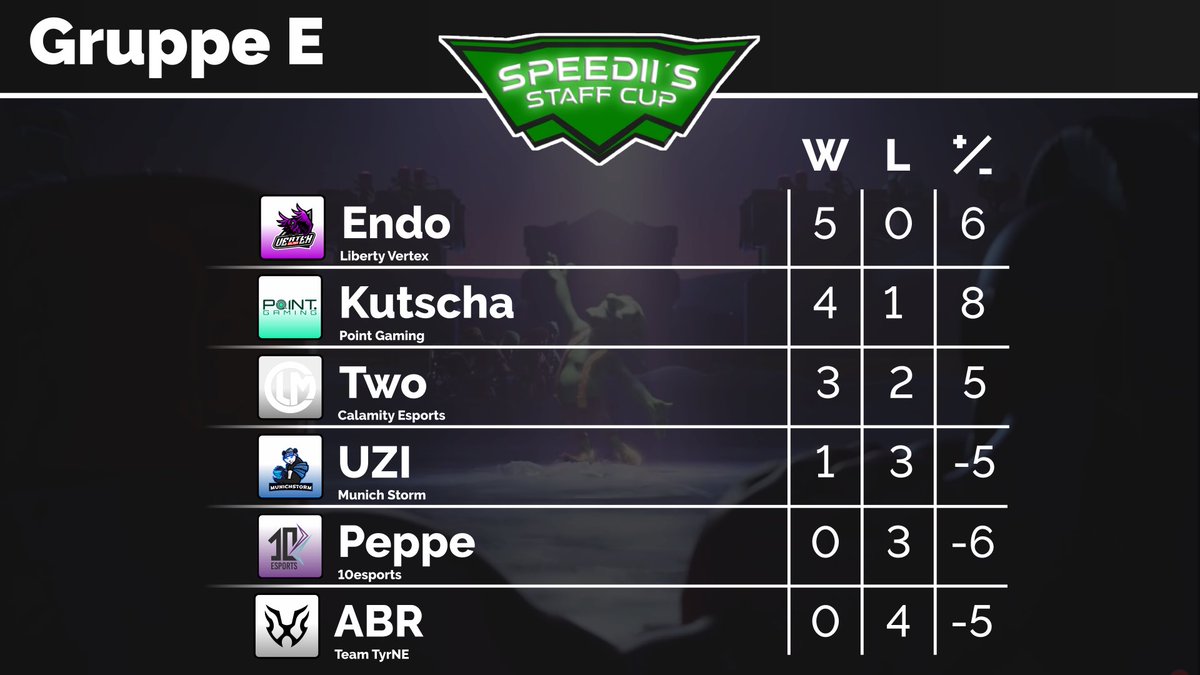 SpeeDii‘s Staff Cup tweet media