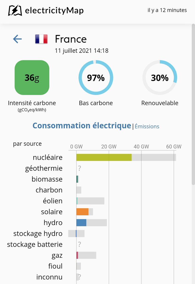 Fragren36's tweet photo. Le parc #éolien français est arrêté à plus de 🔴96%

La plupart de ses nuisances diverses ne prennent jamais de vacances, cependant https://t.co/iChh5SD0g7