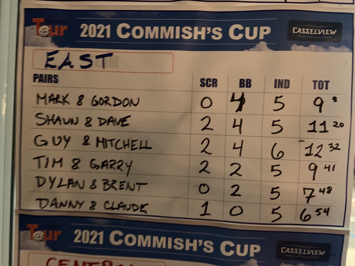 Commish's Cup tweet media