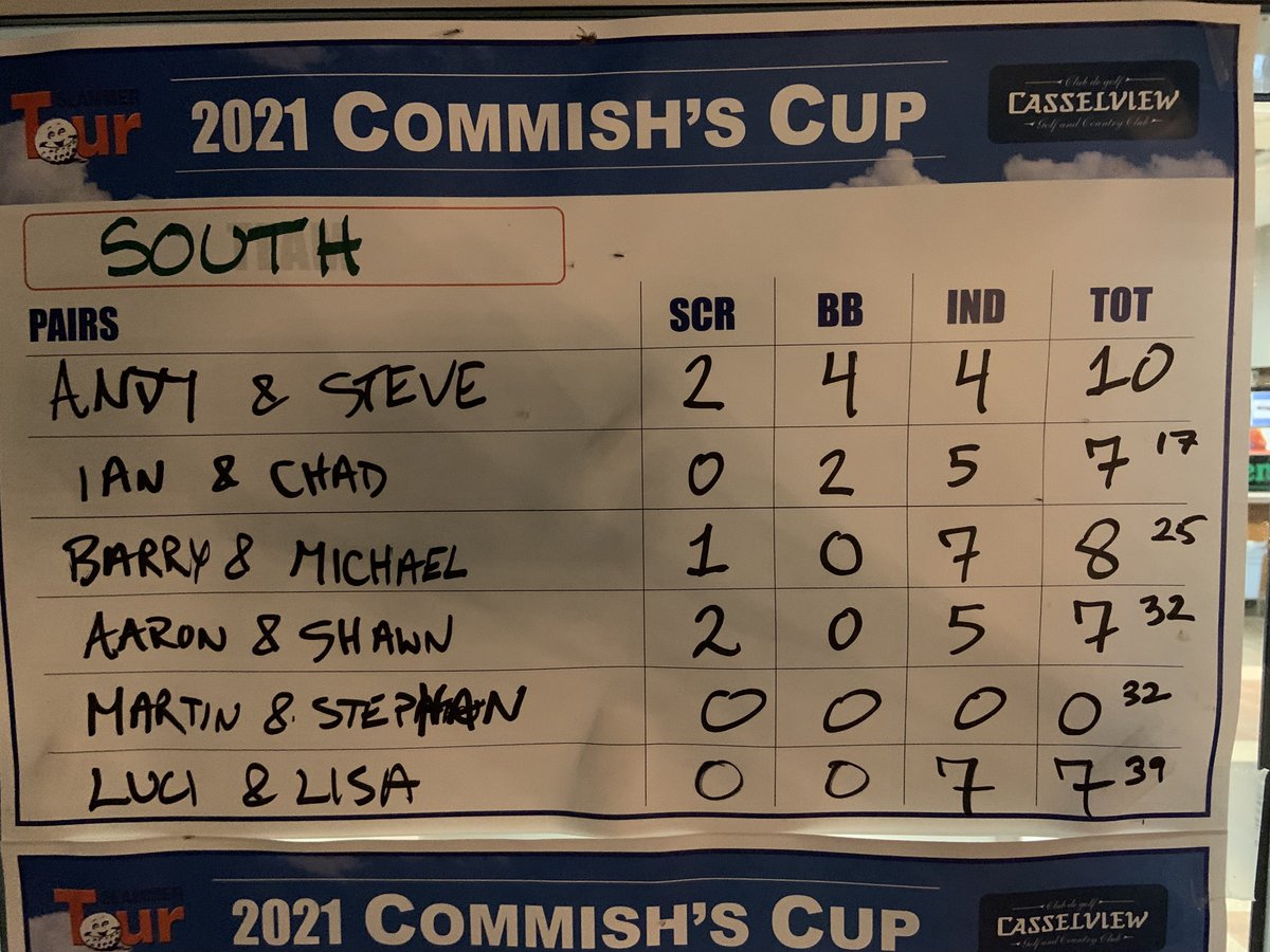 Commish's Cup tweet media