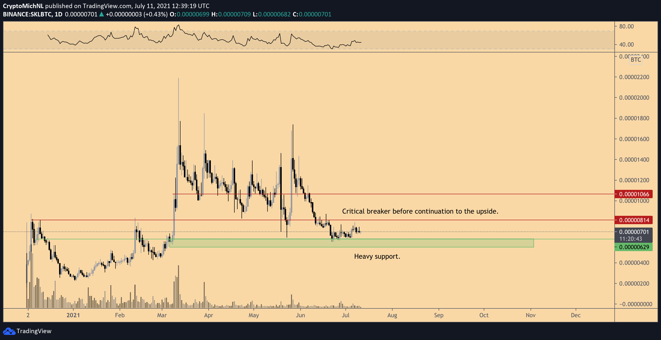 SLK/BTC