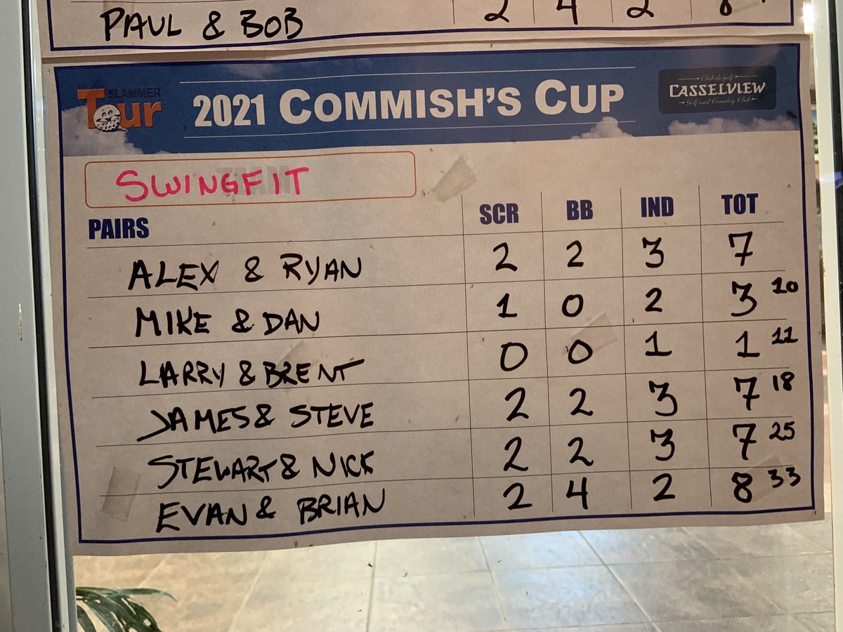 Commish's Cup tweet media