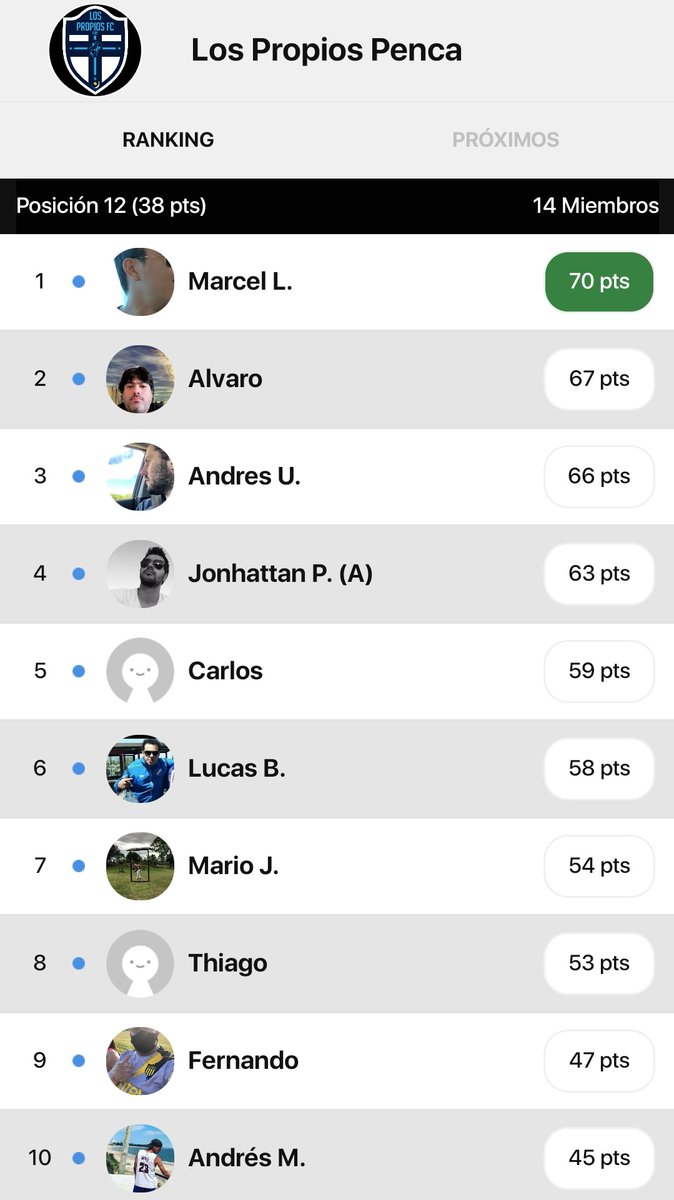 LOS PROPIOS FC 🎮 tweet media