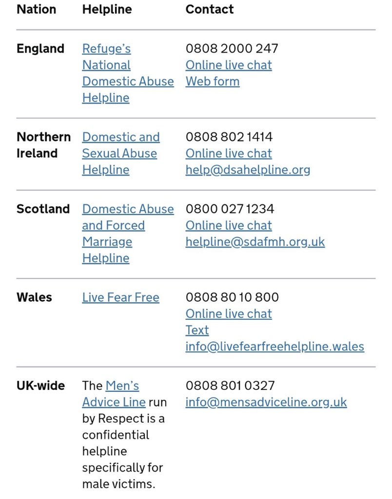 bbygirlchoso's tweet photo. // domestic violence

all jokes aside about the football; when england loses, the figure for domestic violence surges by 38%. even if they win, it goes up by 26%. 
i’m attaching some telephone numbers and other resources below. https://t.co/uh0BVeYY60