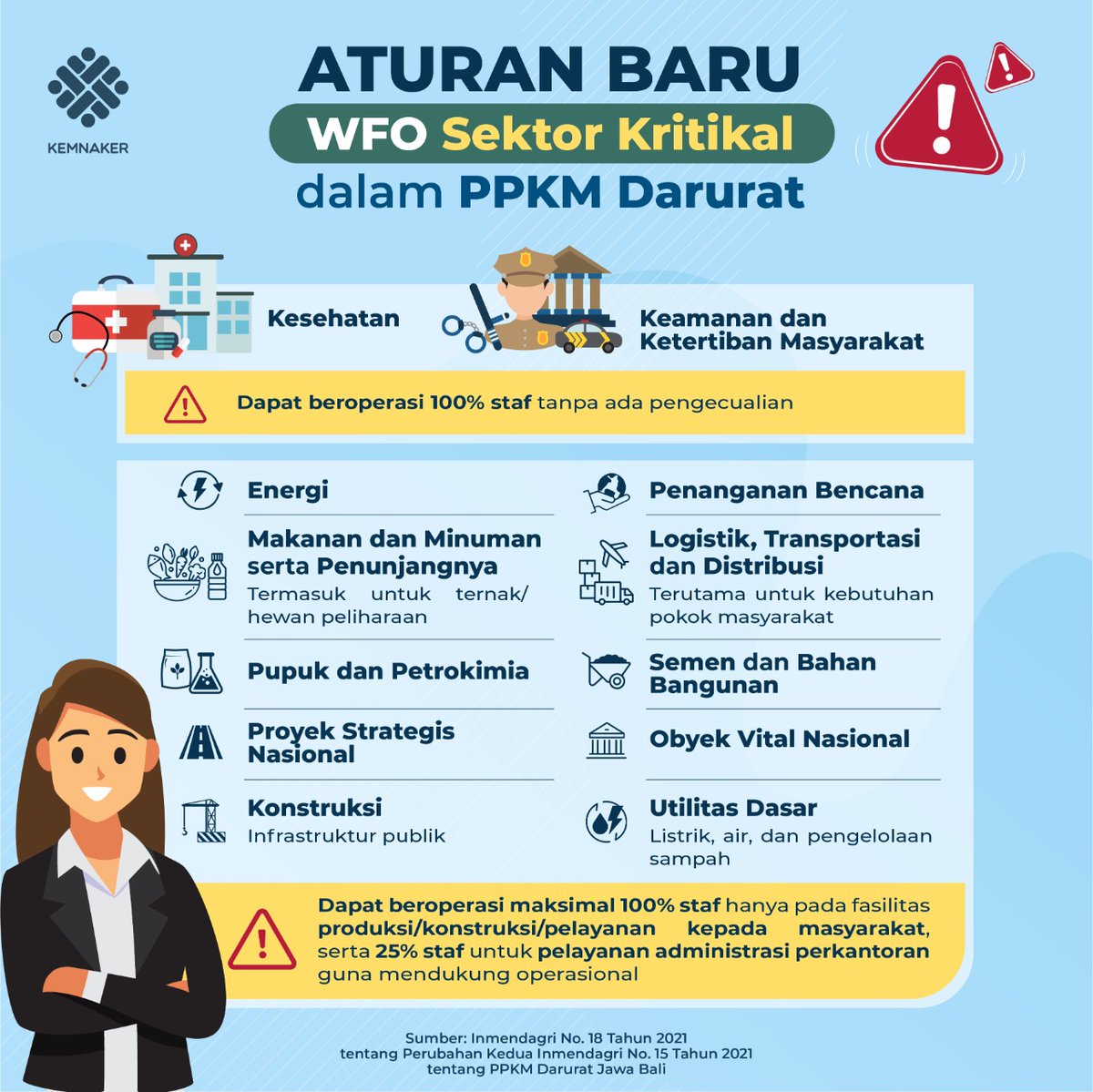 #Rekanaker yuk kita cermati lagi aturan baru tentang bekerja dari kantor (WFO) bagi sektor kritikal di masa PPKM Darurat.😇