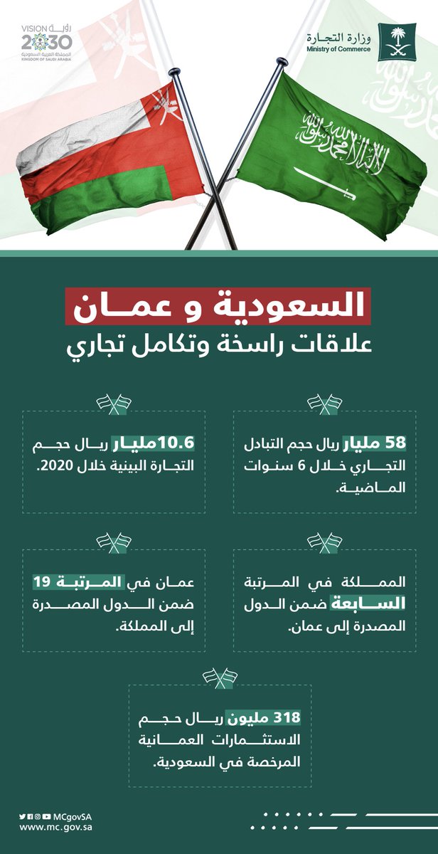 Ø§Ù„ØªØ¬Ø§Ø±Ø© Ø§Ù„Ø³Ø¹ÙˆØ¯ÙŠØ© ØªÙƒØ´Ù Ø­Ø¬Ù… Ø§Ù„ØªØ¨Ø§Ø¯Ù„ Ø§Ù„ØªØ¬Ø§Ø±ÙŠ Ù…Ø¹ Ø³Ù„Ø·Ù†Ø© Ø¹ Ù…Ø§Ù† Ø¥Ù†ÙÙˆØ¬Ø±Ø§ÙÙŠÙƒ Ù…Ø¹Ù„ÙˆÙ…Ø§Øª Ù…Ø¨Ø§Ø´Ø±