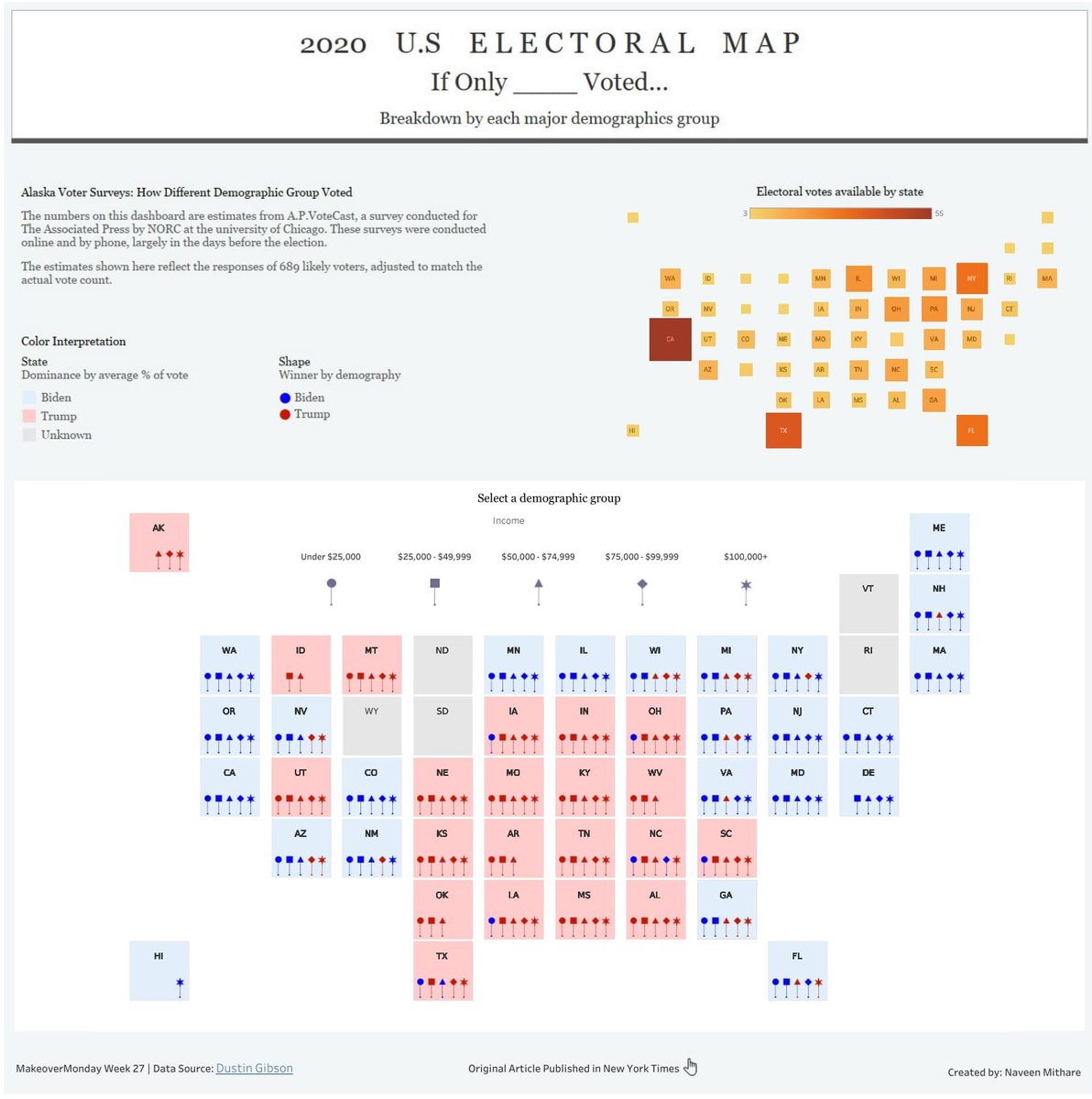 My submission for #MakeoverMonday 2021 Week 27
U.S Electoral Map
Any feedback is welcome!

Link: public.tableau.com/app/profile/na…