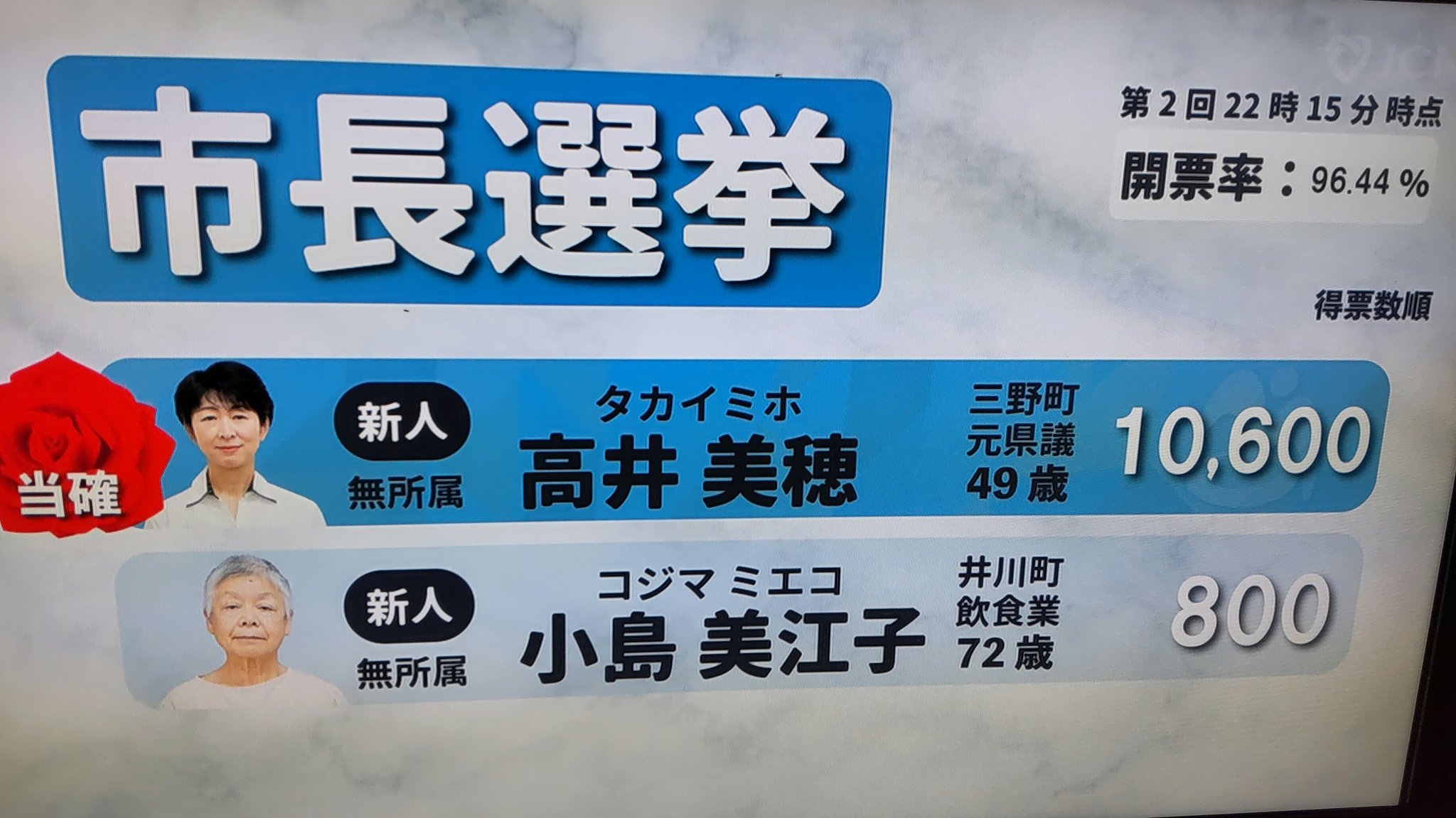 三好市長選挙 Twitter Search Twitter