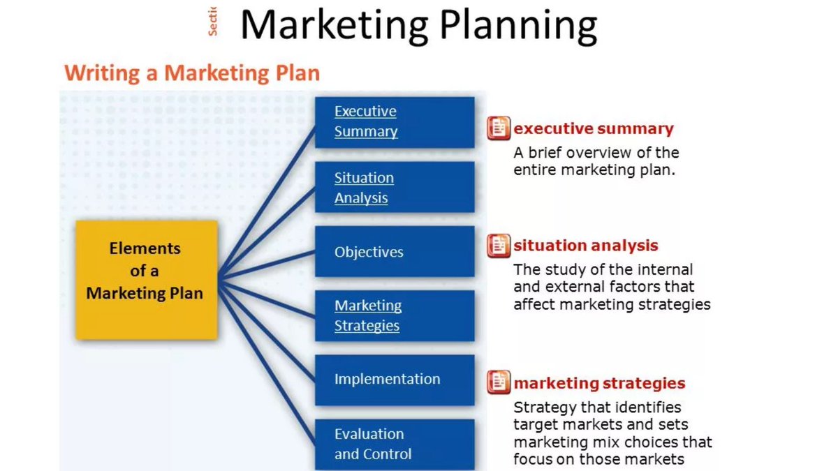 Article situation. One pager тренинга примеры. Marketing plans. Article situation. One pager примеры для инвестора.