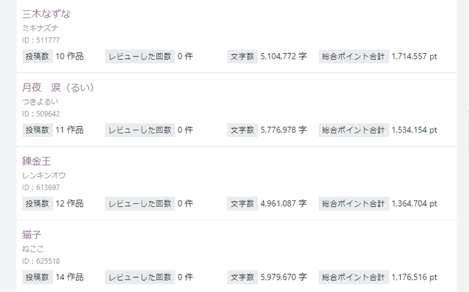 猫子 小説家になろう S Recent Tweets 1 Whotwi Graphical Twitter Analysis