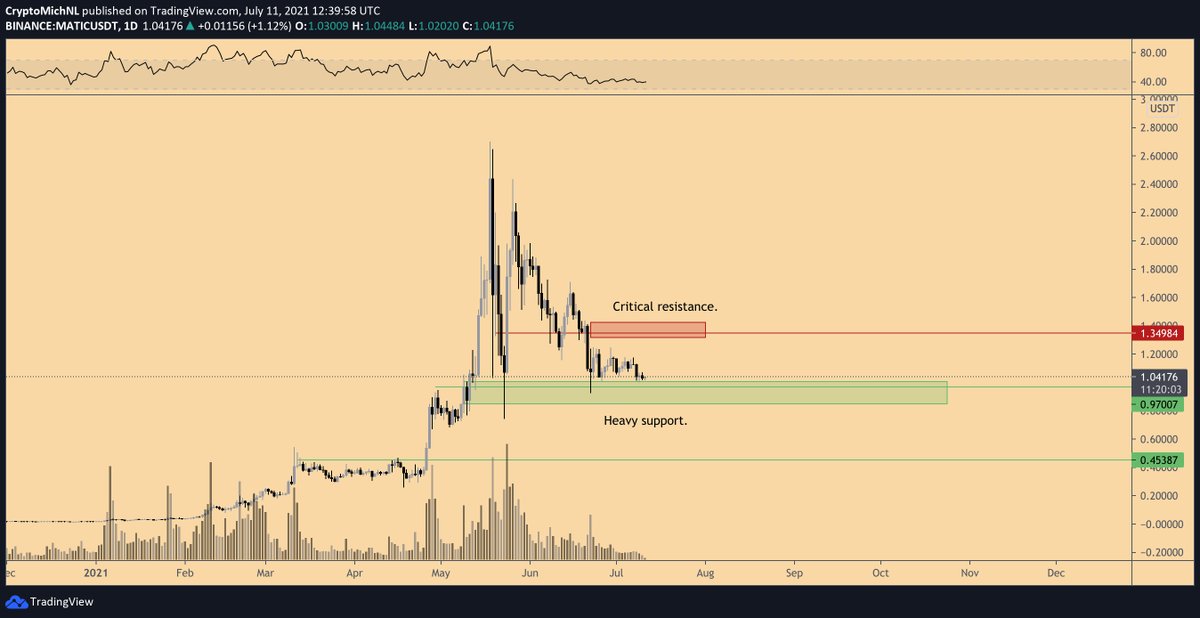 MATIC/USDT