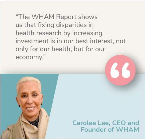 WHAMnow's tweet photo. “The #WHAMReport shows us that fixing disparities in health research by increasing investment is in our best interest, not only for our health, but for our economy.” – Carolee Lee, CEO & Founder of WHAM. Learn more at https://t.co/Ab7CcYqQET https://t.co/igp9YrRinZ