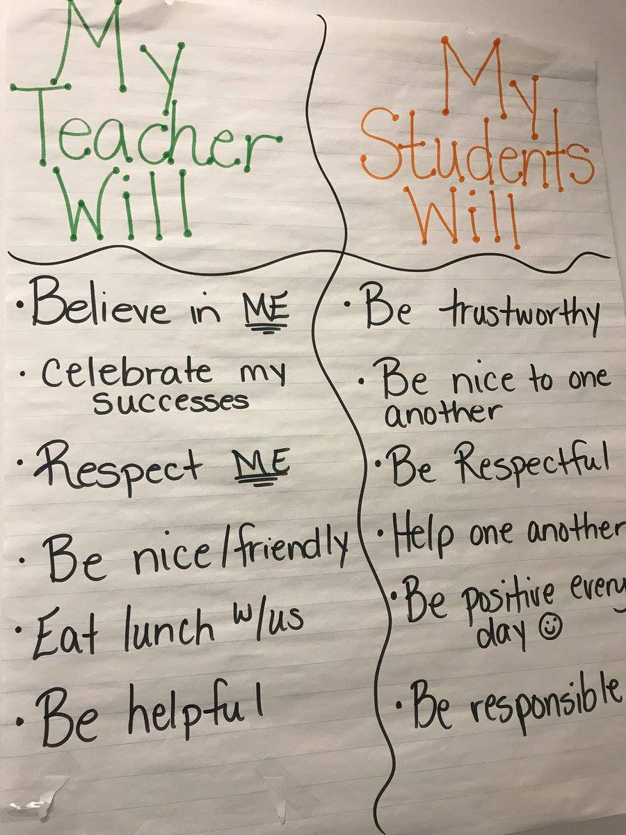 teacher2teacher's tweet image. T @TeachToInspire8&apos;s classroom commitments set the stage for collaborative,  supportive learning!

#TeacherTwitter #edchat #EduTwitter