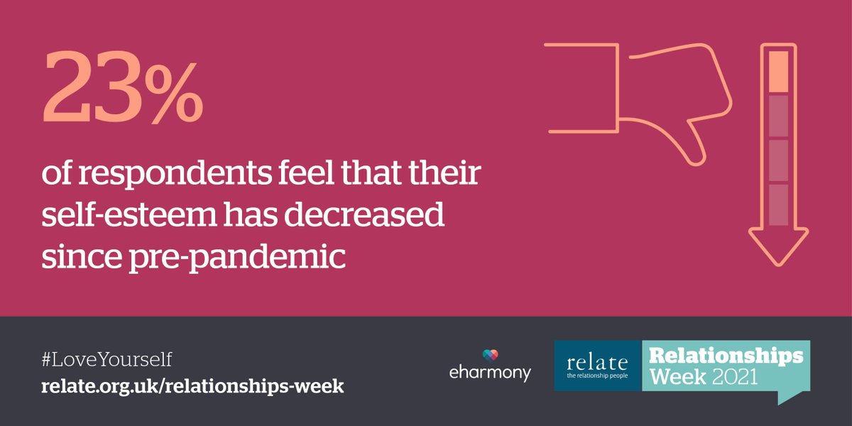 Compare match and eharmony