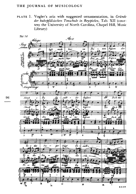 MozartCircle's tweet photo. 3-CORNEILSON: ALOYSIA WEBER & VOGLER'S METHOD OF SINGING
1998 scholarly article by #PCorneilson is also important, because casts new light on #Mannheim ornamentation singing as taught in 1770s by #Vogler courtTeacher/composer!
#AloysiaWeber loveInterest of #Mozart learned that! https://t.co/6rDuVIyQ1Y