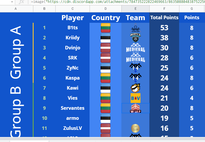 bvikingstm's tweet photo. We look back at an exiting #regular_season of #BTL.
@B1tsTM again ending on top! We are also happy with #Vies closing in an 8th position. Posting some highlights from regular season in the upcoming week. https://t.co/1MbOymcxvJ