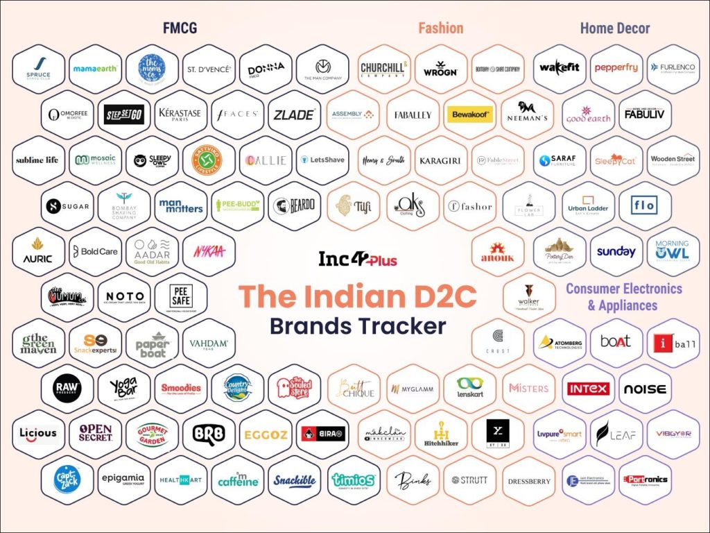 So glad to share this space with all these great brands. We are collectively writing the D2C story of India in our categories
<a href="/leafstudiosin/">Leaf Studios</a> @askbanka <a href="/avinash_dtu/">Avinash Bansal</a> <a href="/30Manik/">30 Putu Manik Santika dewi</a> <a href="/chiraagkapil/">Chiraag Kapil</a> 

<a href="/Inc42/">Inc42</a>