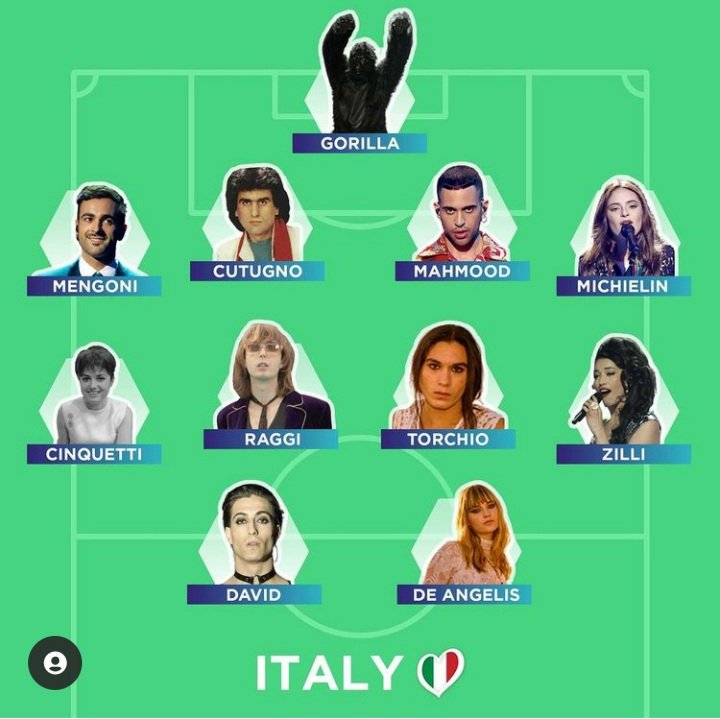 rachelcheve's tweet photo. Imagine that Italy, after winning Eurovision with #Maneskin, wins the euro, tonight, with the #SquadraAzzura ๐คฉ๐ #HistoricDouble
#ITA #ENG #ITAENG #ITAANG #EURO2020 #EuroFinal #Euro2020Final #ItalyvsEngland @thisismaneskin @Eurovision @EURO2020 @azzurri https://t.co/O7yusrqVb0