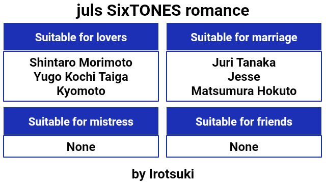 Sixtones恋愛相性診断 Twitter Search Twitter