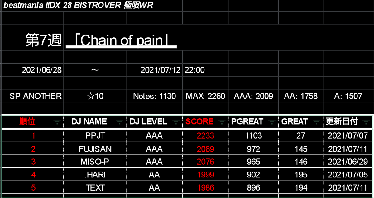 極限WR運営 (@Kyokugen_WR) / Posts / X