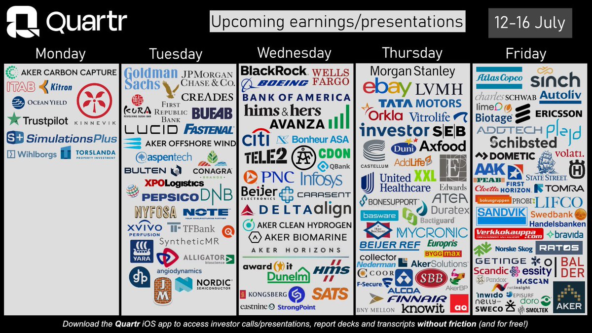 Quartr_App's tweet photo. BIG earnings week coming up!π₯
Which names are you most excited about below, and why? #BankWeek https://t.co/LlzciwmIW3
