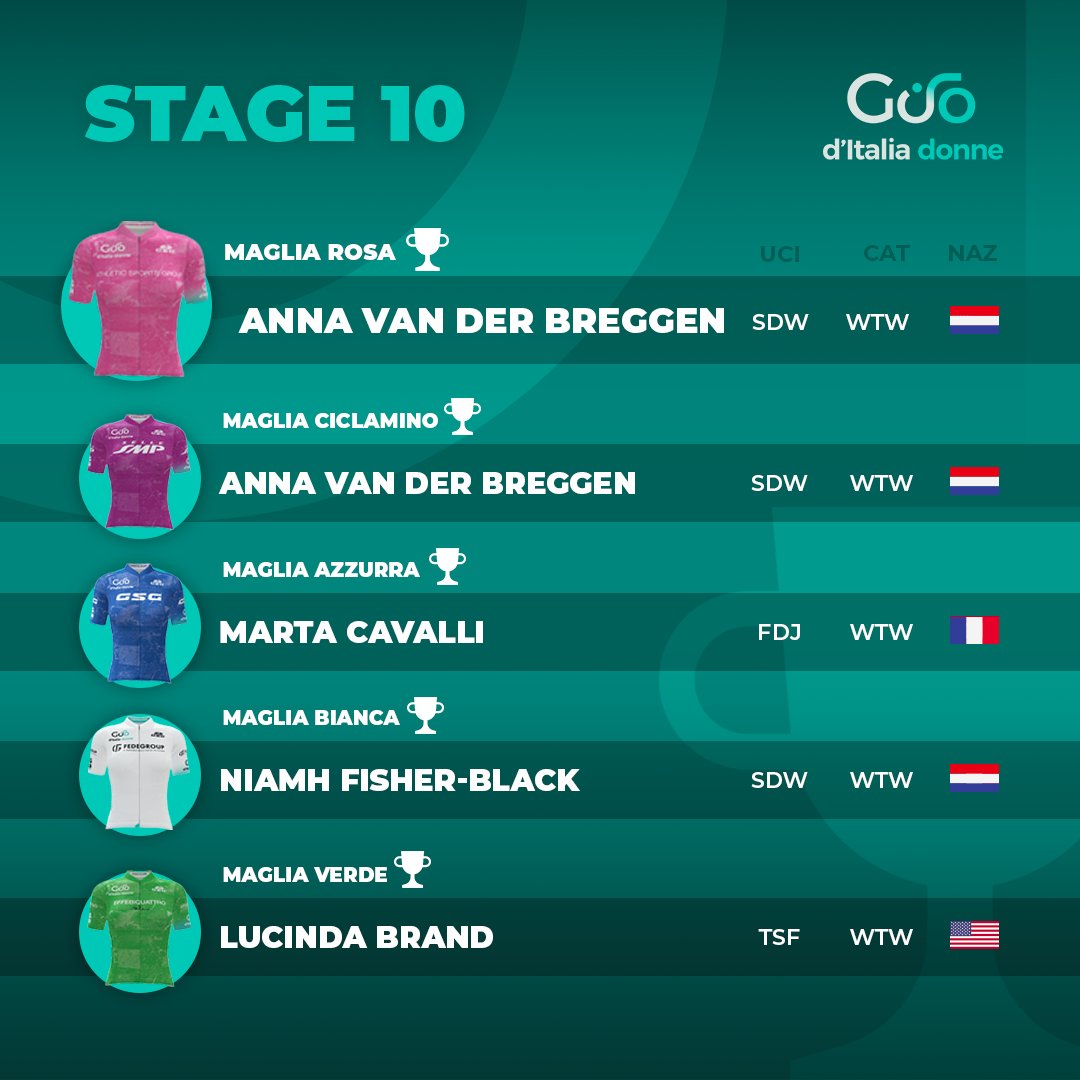 PMG Sport tweet media