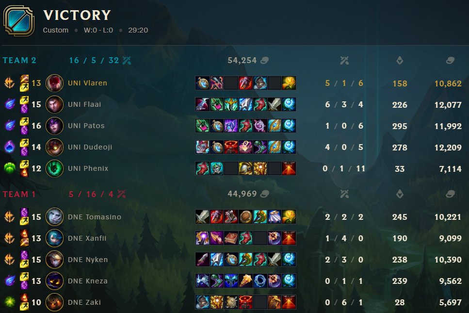We finished the superweek with a win, really happy with the way we played today. Sadly died, but win is a win. We are 3-4 atm. Ggs <a href="/dynamoeclot/">Dynamo Eclot</a> <a href="/xanfii/">Adrián Štraus</a>