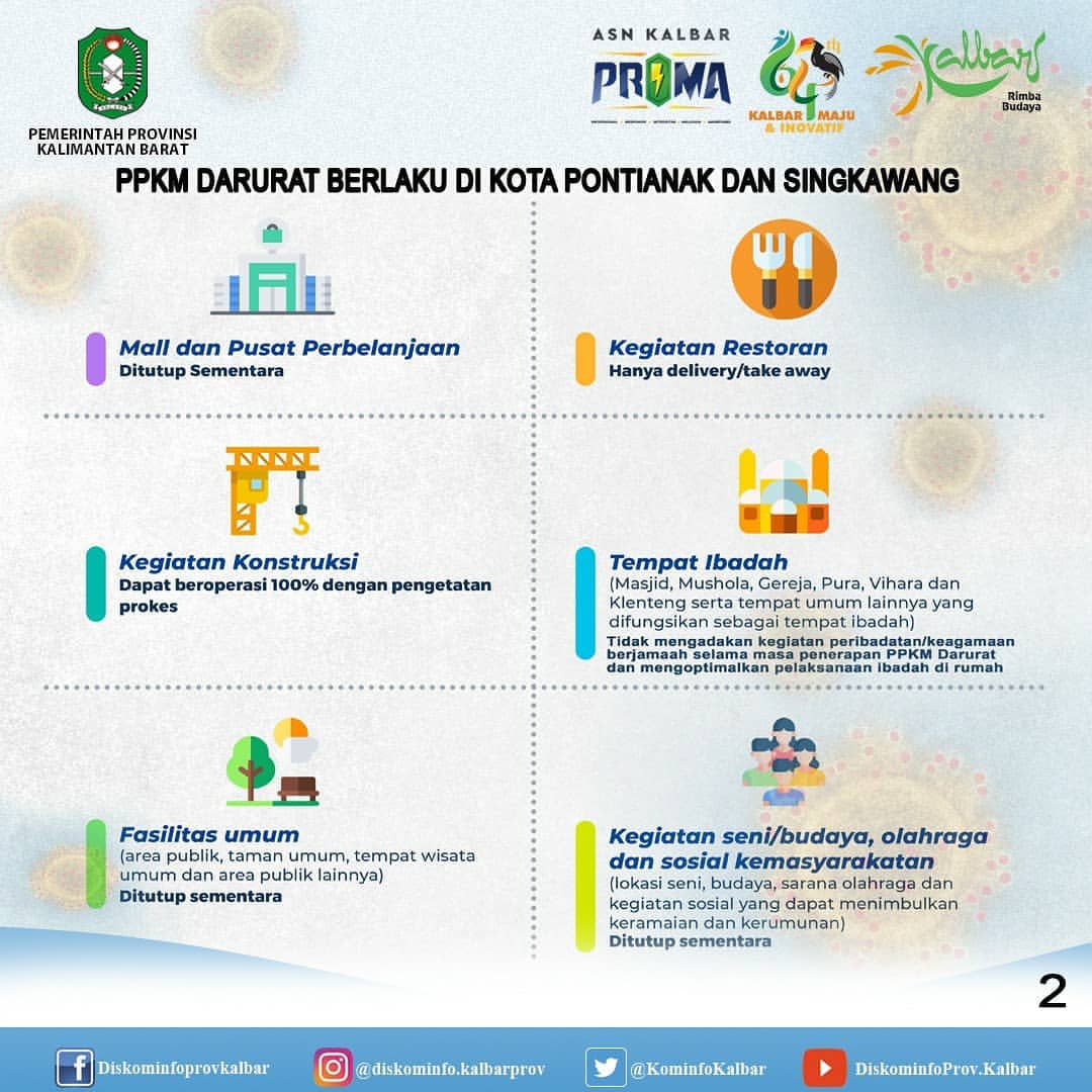 infoPontianak's tweet photo. Aturan yg berlaku mulai besok untuk Kota Pontianak &amp; Singkawang.

Yuk kita pedomani. https://t.co/qzhA8WfuB8