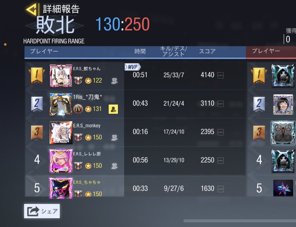 ers__clan's tweet photo. 7月11日(日)
23時スクリム

Extaseyクラン様

0-4

本日はスクリムありがとうございました！
また機会がありましたらよろしくお願いします！ https://t.co/rQZL3nvTFf