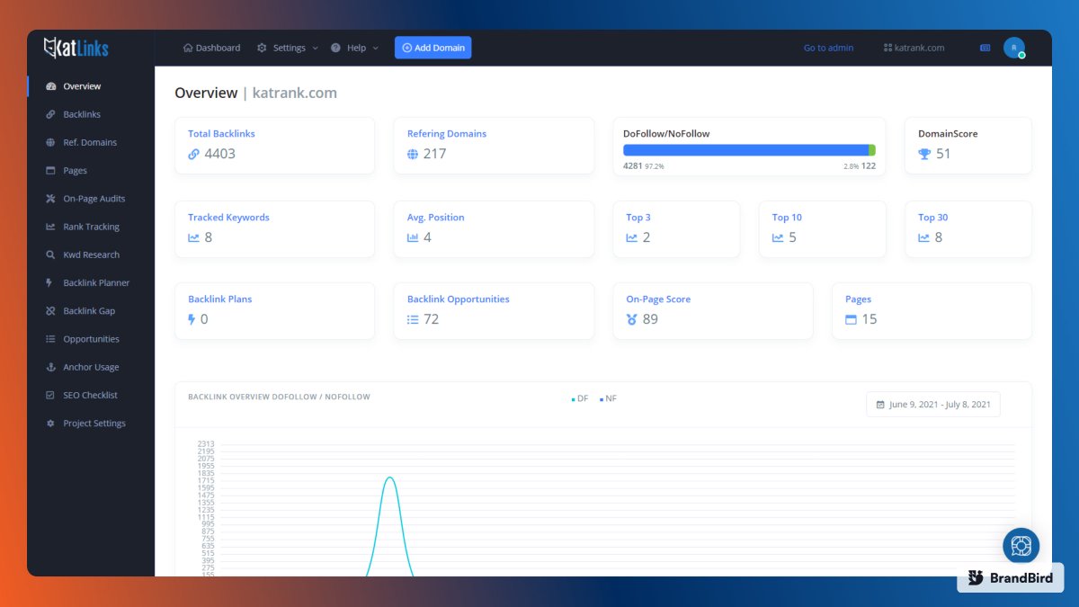 We have a brand new dashboard where you can see all your SEO metrics 👌