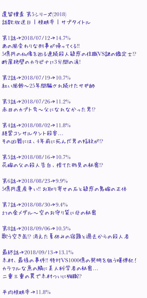 遺留捜査 Twitter Search Twitter