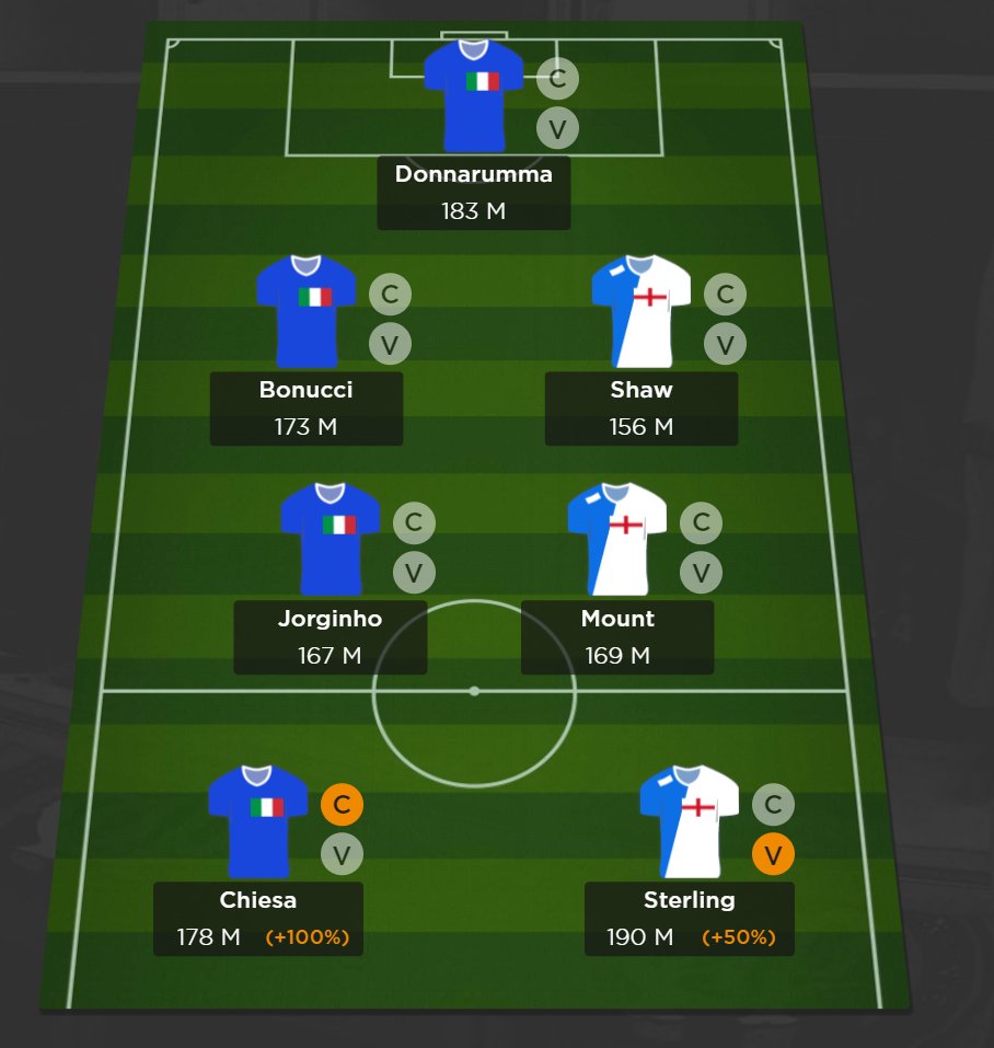 ftransfers's tweet photo. 🏆 Inför EM-finalen: utmana oss på Fantasy - fina priser

➡️ https://t.co/ySxW88nyR0

#euro2020 #euro2021 #em2021 #em2020 #sponsrad https://t.co/3t45hulEkI