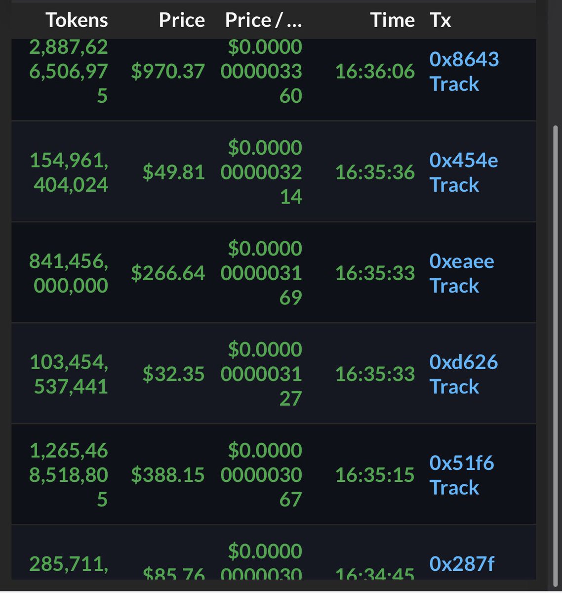 All green Chows! Buy up now and fill those bags.. Just think..we’ve not even started our marketing push yet! 😏