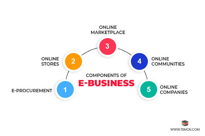 JannatJessi's tweet photo. Do you have any idea about the components of E-Business??
#E_business #DigitalMarketingServices #Italy #logomaker #money #socialmediamarketing https://t.co/MbgmQA9gcN