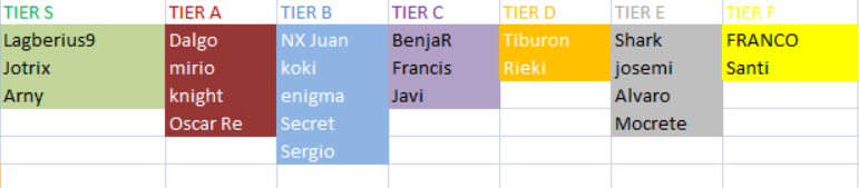 RankingMK8DX_ESP tweet media