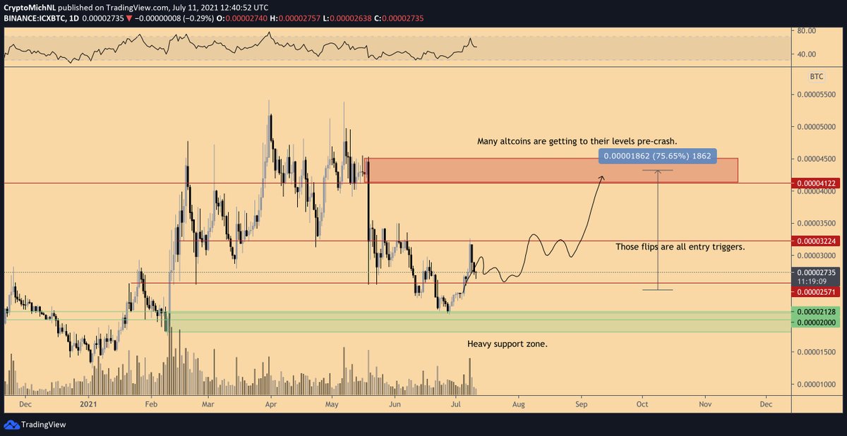 ICE/BTC