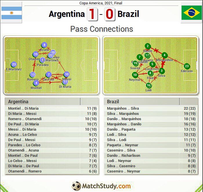 MatchStudy tweet media