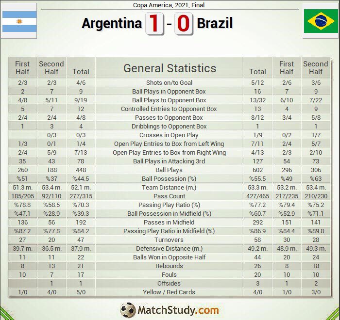 MatchStudy tweet media