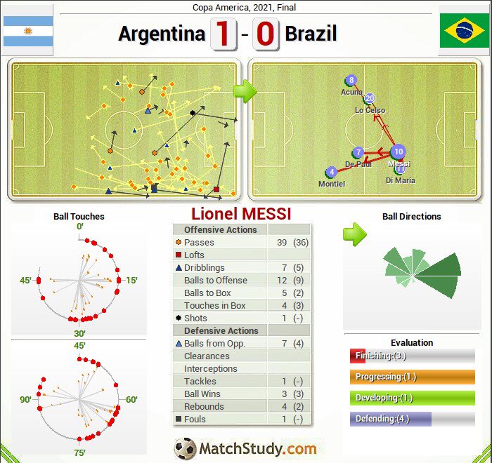 MatchStudy tweet media