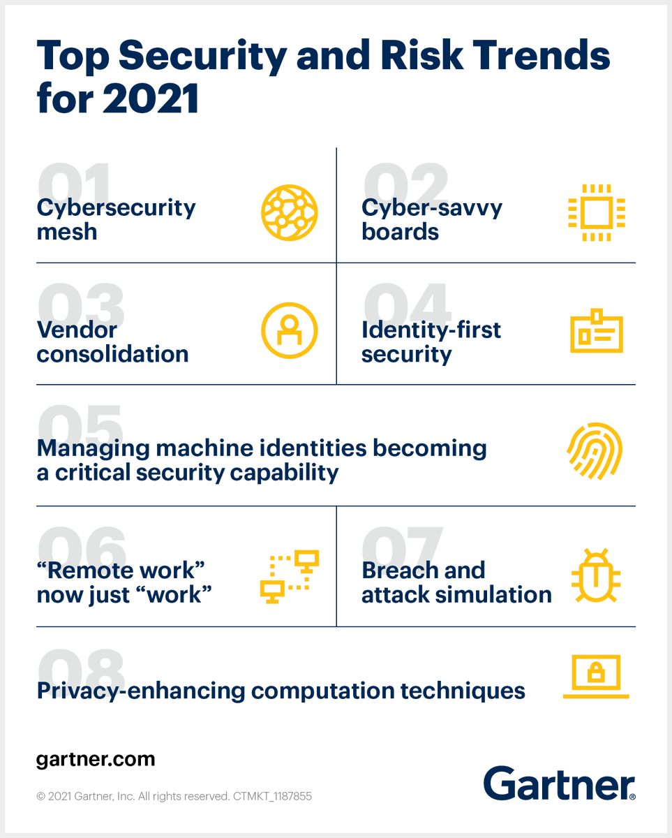 antgrasso's tweet photo. As cybersecurity and regulatory compliance become the top two biggest concerns of corporate boards, some are adding cybersecurity experts specifically to scrutinize security and risk issues. 

Source @Gartner_inc Link https://t.co/iHieLLJzFX via @antgrasso #CyberSecurity #CEO https://t.co/2RtdlK2GXe