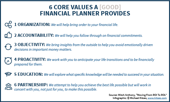 6 Key Value Propositions A Good Financial Planner Can Provide - bit.ly/1mmDQrc