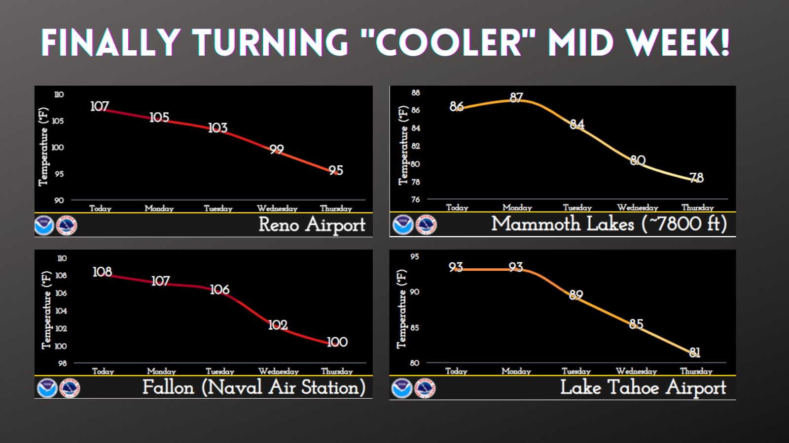 NWS Reno on Twitter: