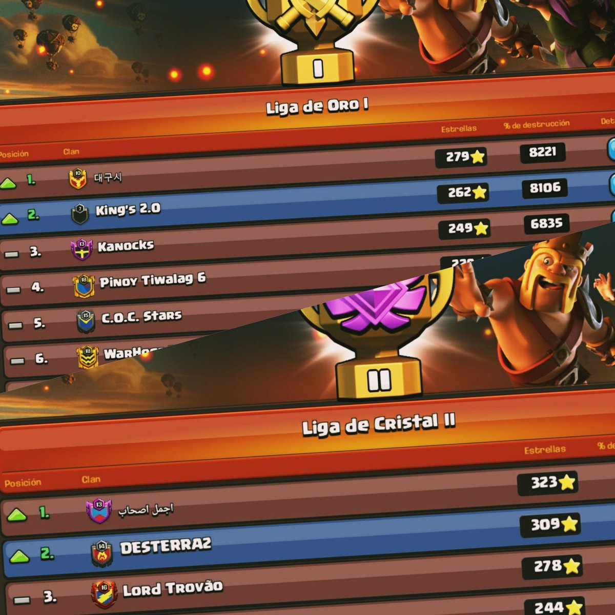 Doble ascenso 🔝
King's 2.0 👑 Desterra2
Gran trabajo de nuestros chicos... ¡A seguir creciendo! 💪