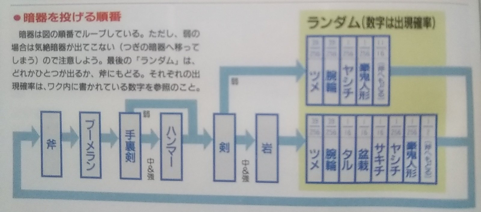 蛇metal Rt Ryo Redcyclone レイレイが暗器砲で投げるアイテム 完全にランダムではなくて 順番に決まって出るものと組み合わせてあるんだね 一枚目はハンター 二枚目はセイヴァーでのルール T Co Ag9lgcwwec Twitter