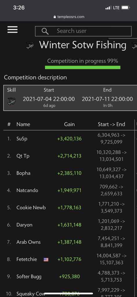 dxryon's tweet photo. Looks like I’ll be closing in on 6th for SOTW.  I was able to acquire two pets though during it. Huge gains nonetheless. Thanks for hosting this event @TheWinterOSRS https://t.co/saqkWnsAjH